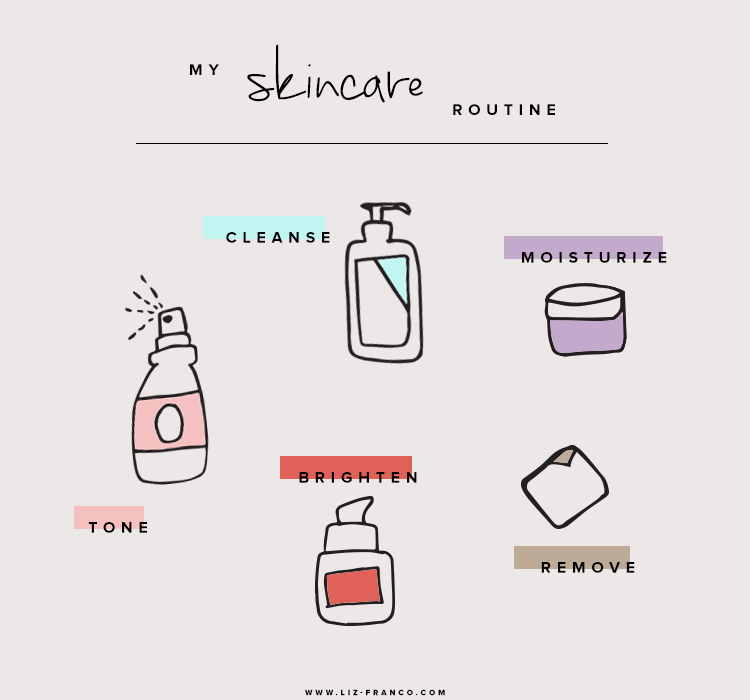 THE  COMPREHENSIVE, ULTIMATE, DETAILED, NERDY SKINCARE ROUTINE GUIDE FOR SKIN ENTHUSIASTS: Part 4 of 4